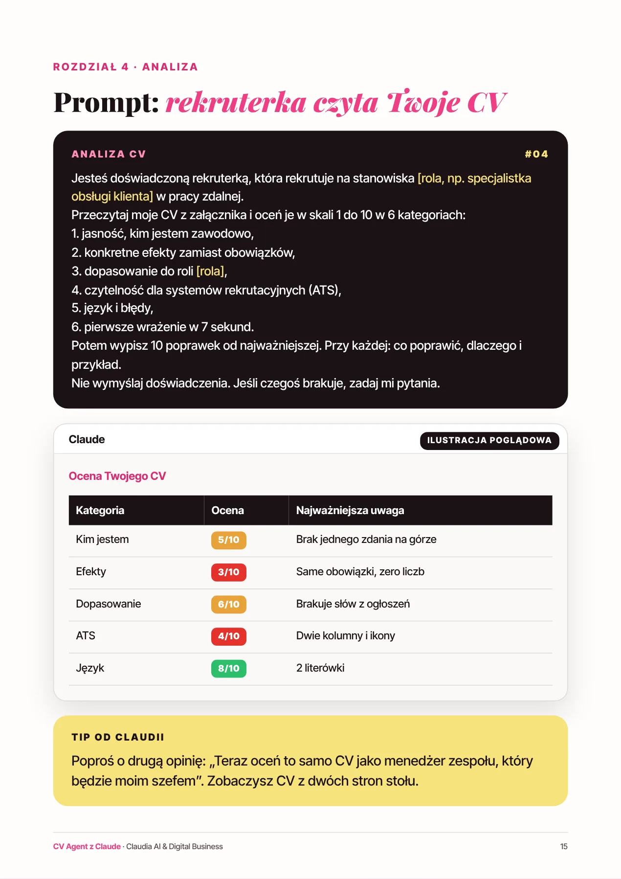 Strona e-booka: prompt analizy CV